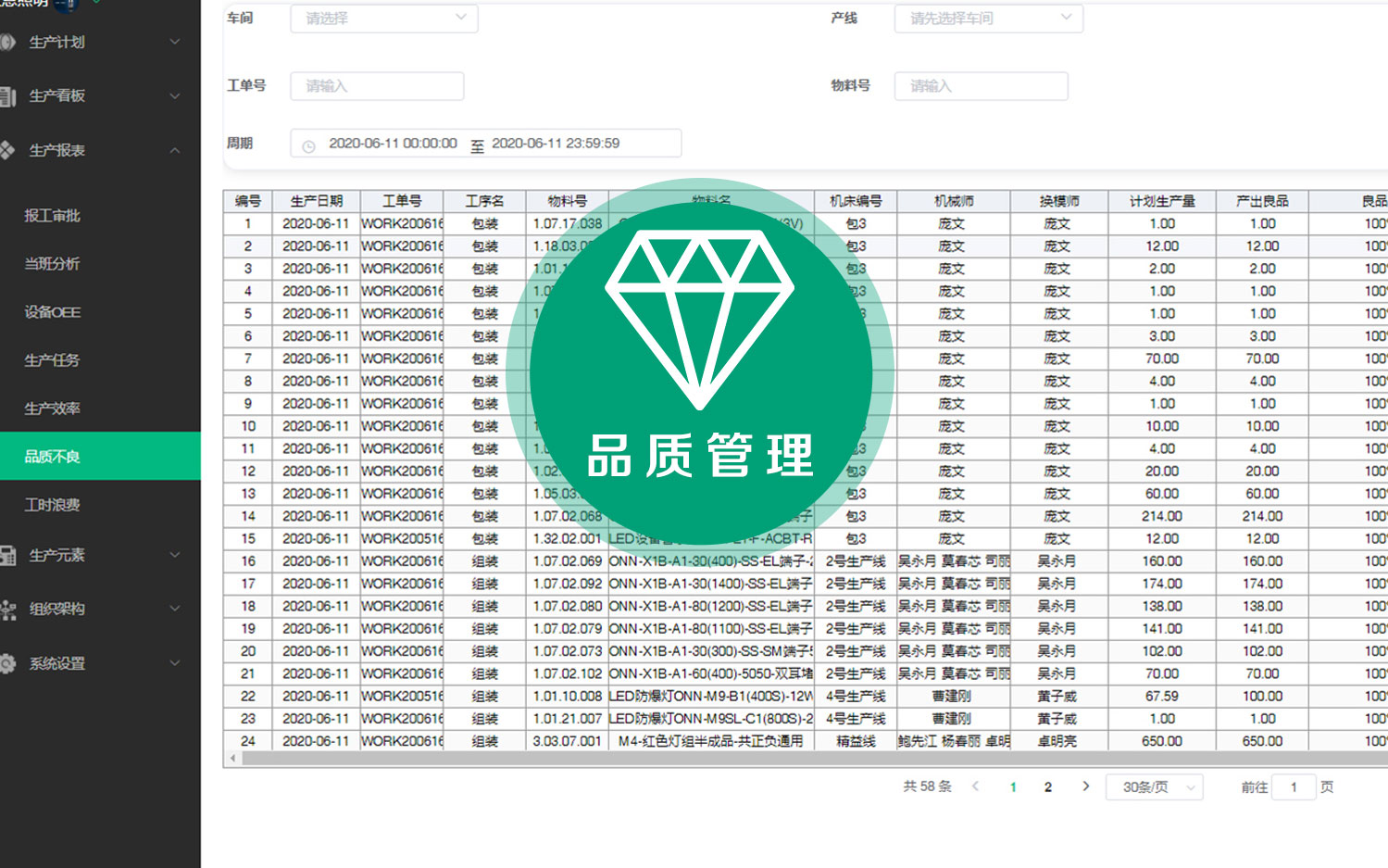 品質(zhì)管理